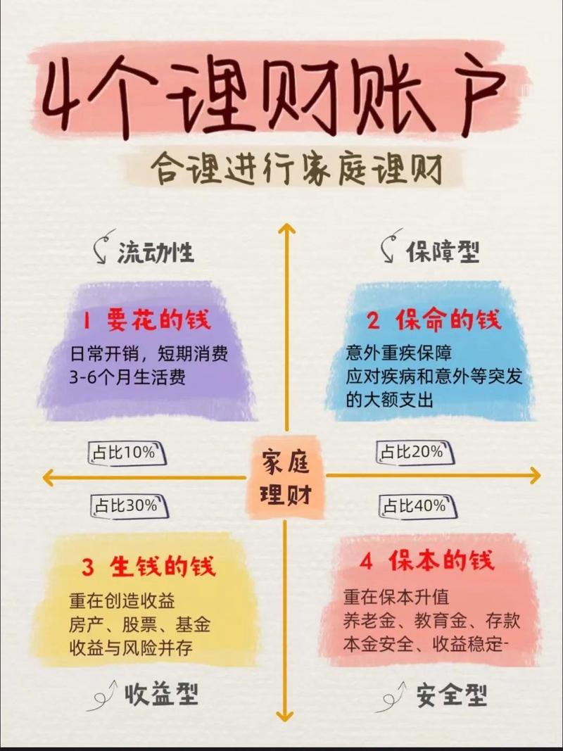 3000元如何投资理财起步？-第2张图片-华宇铭诚