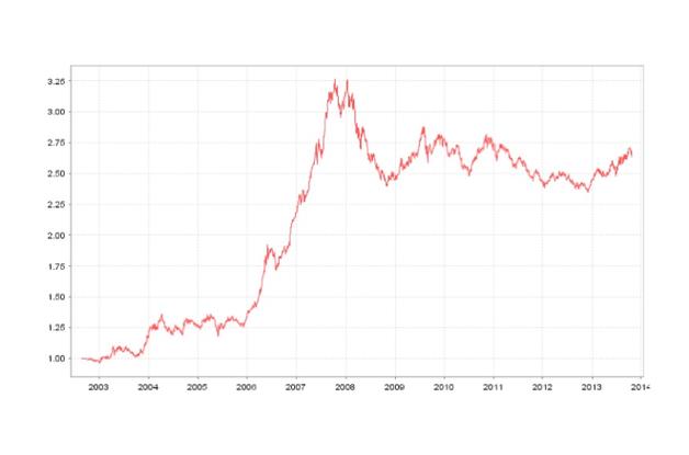 交银蓝筹基金净值今日是多少？-第1张图片-华宇铭诚