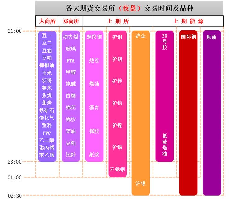 期货交易系统登录时间有规定吗？-第2张图片-华宇铭诚