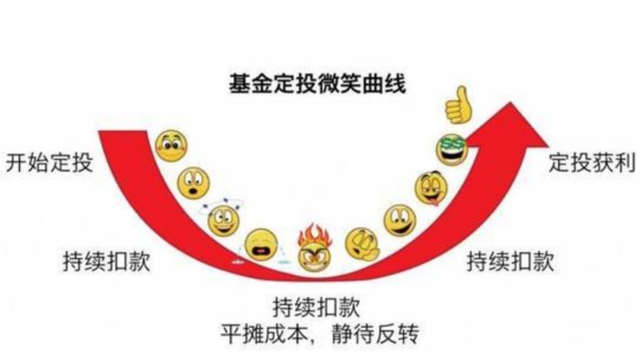 货币基金定投是什么？-第2张图片-华宇铭诚