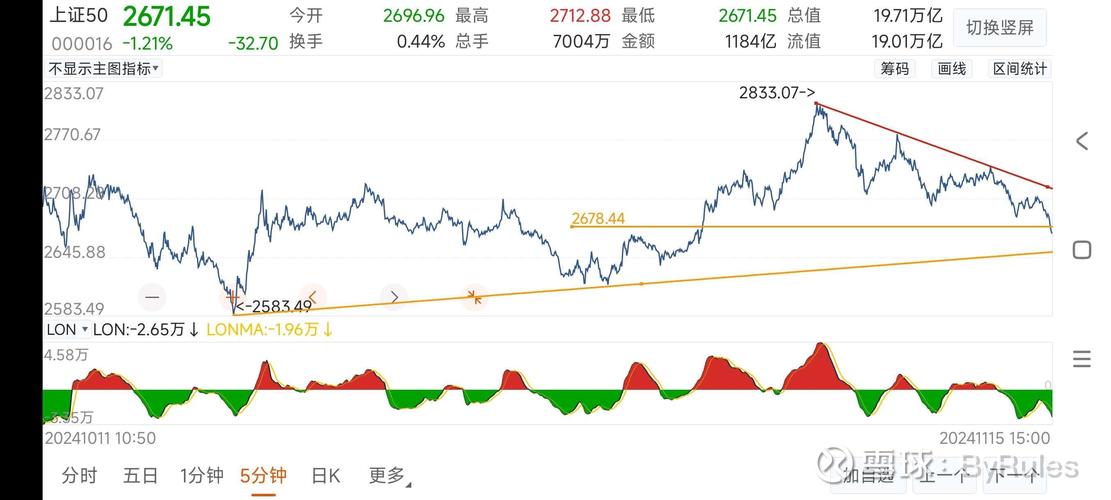 上证50股指期货标的有哪些？-第2张图片-华宇铭诚