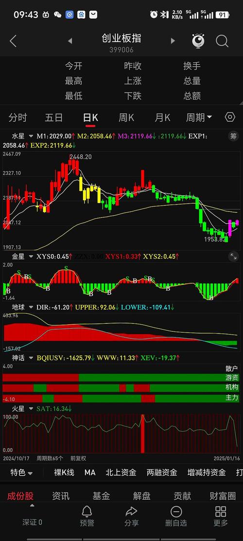上证50股指期货标的有哪些？-第3张图片-华宇铭诚