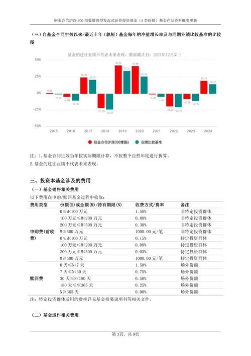 沪深300指数基金定投怎么投才赚钱？-第2张图片-华宇铭诚