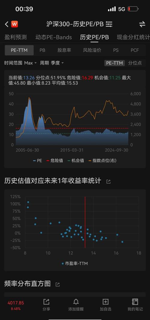 沪深300指数基金定投怎么投才赚钱？-第3张图片-华宇铭诚