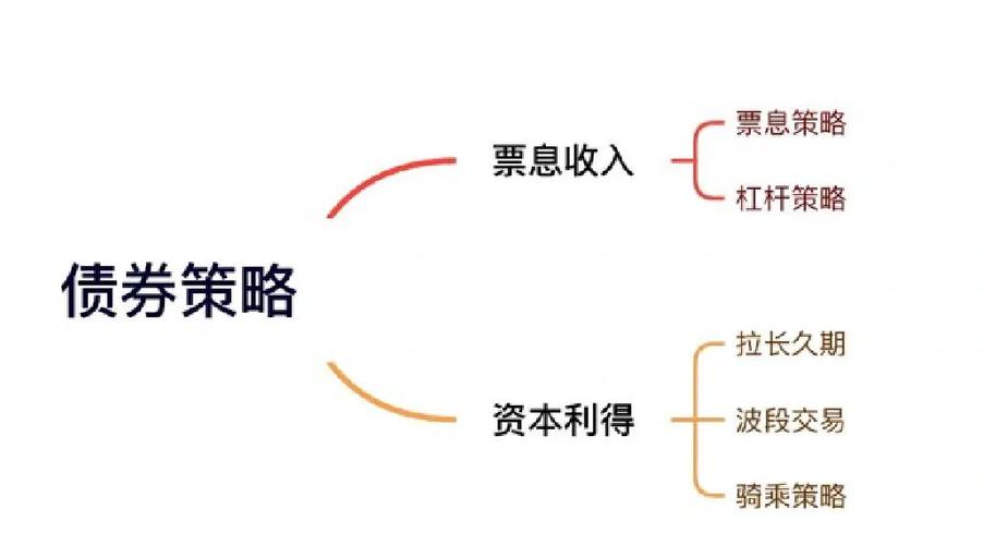 债券投资积极策略如何提升收益？-第1张图片-华宇铭诚