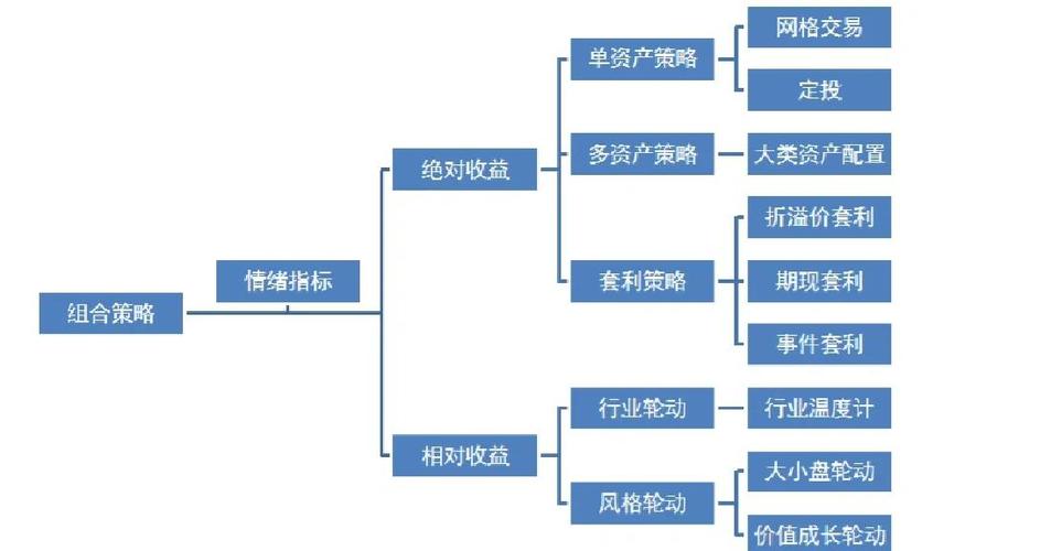 债券投资积极策略如何提升收益？-第2张图片-华宇铭诚