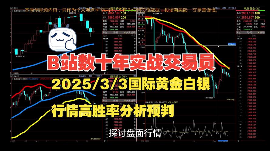 数字货币期货行情如何？-第2张图片-华宇铭诚