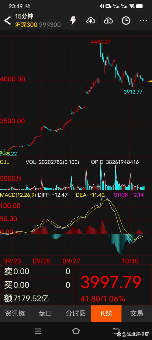 农银沪深300指数基金值得买吗？-第2张图片-华宇铭诚