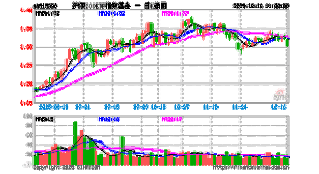 农银沪深300指数基金值得买吗？-第3张图片-华宇铭诚