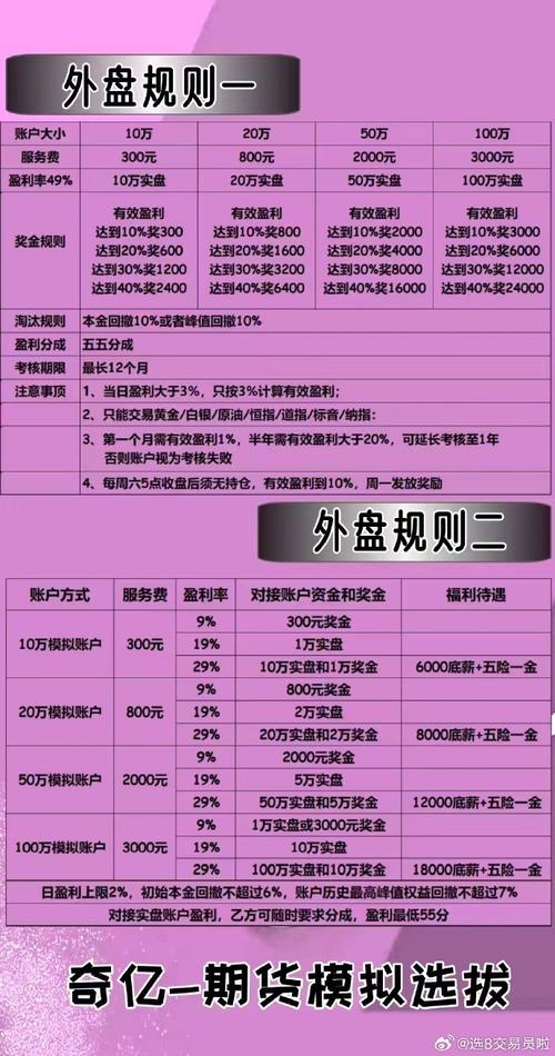外盘期货优势劣势有哪些？-第3张图片-华宇铭诚