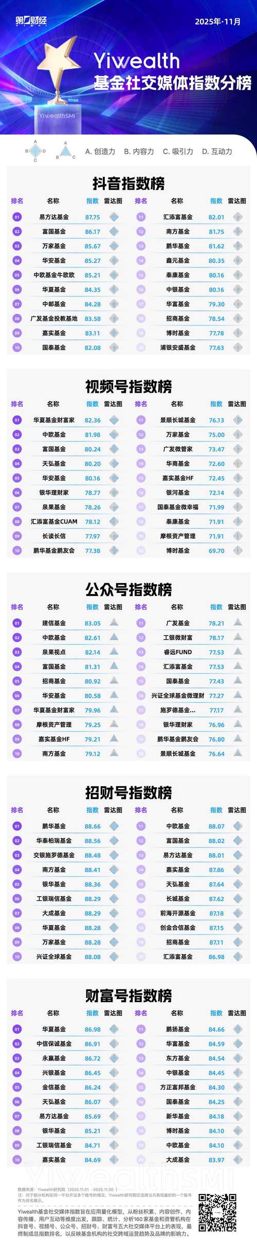 第三方投资理财排名，如何选靠谱？-第2张图片-华宇铭诚