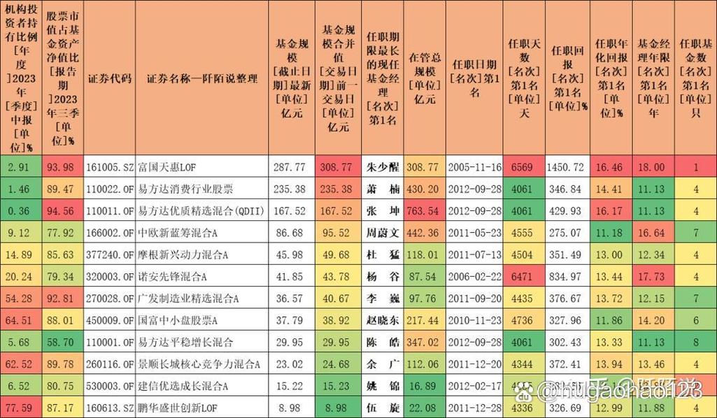 基金年化率是什么意思？-第3张图片-华宇铭诚