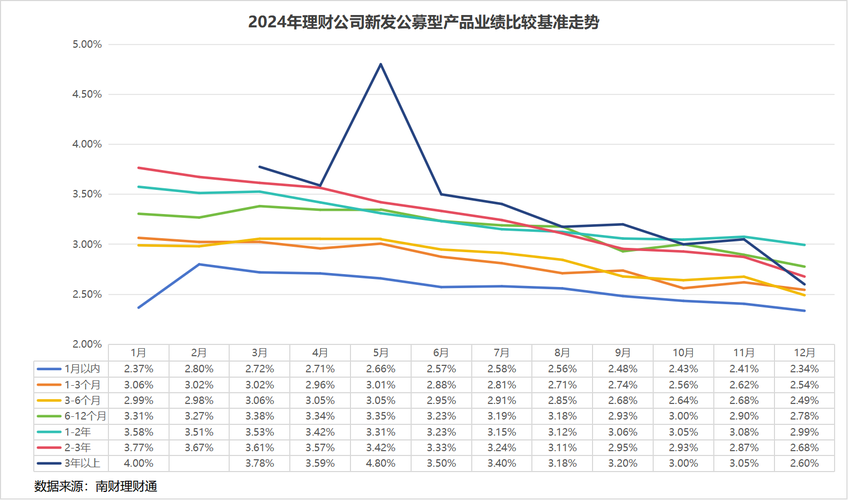 三方投资理财排行榜哪家更靠谱？-第3张图片-华宇铭诚