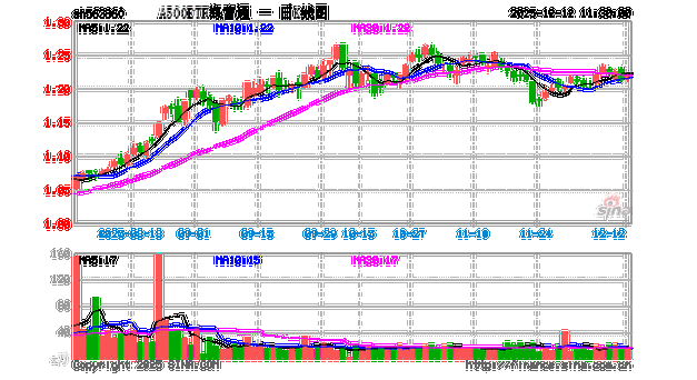 海富通风格优势基金净值表现如何？-第3张图片-华宇铭诚