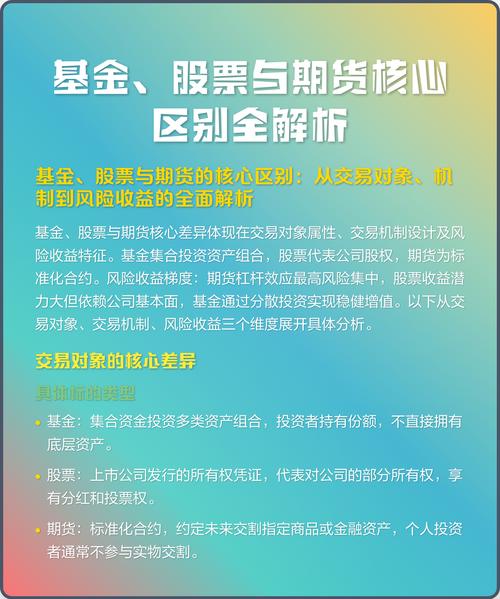 期货和基金，两者究竟有何不同？-第1张图片-华宇铭诚