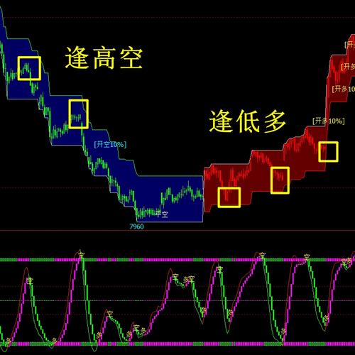 上海文华财经期货官网怎么用？-第3张图片-华宇铭诚