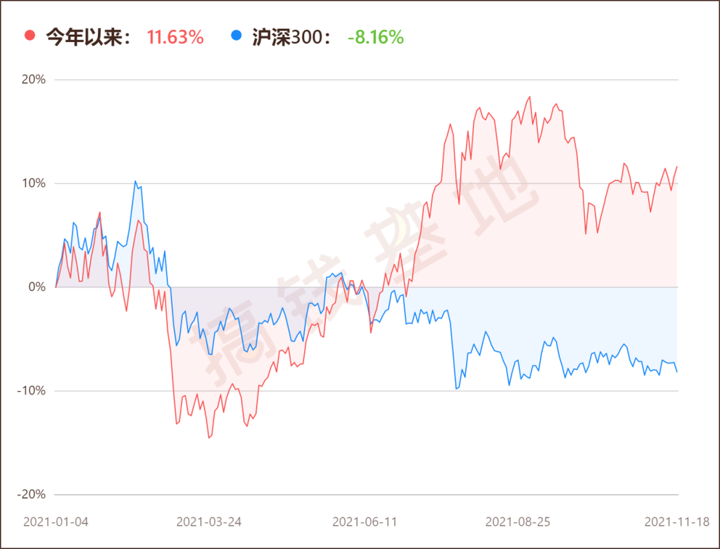 富国低碳环保基金值不值得买？-第1张图片-华宇铭诚