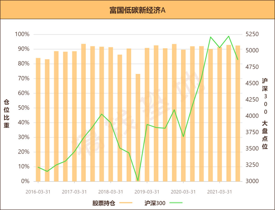 富国低碳环保基金值不值得买？-第2张图片-华宇铭诚