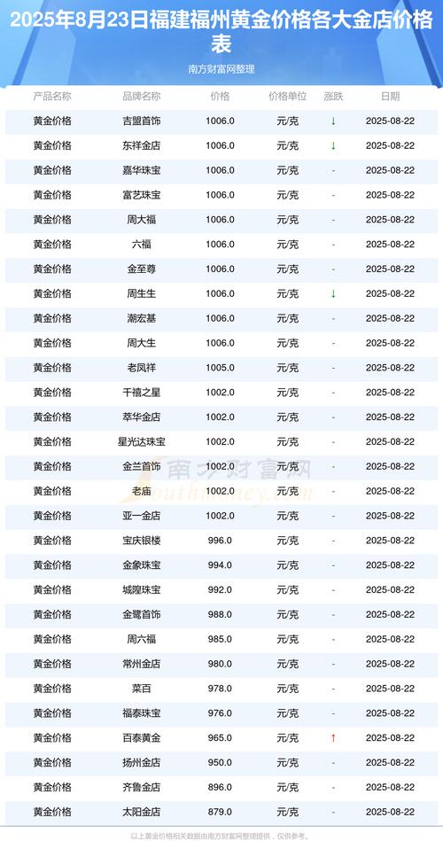 美黄金期货1手是多少-第2张图片-华宇铭诚