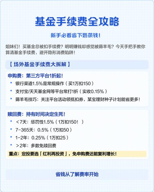买基金费率1折什么意思-第2张图片-华宇铭诚