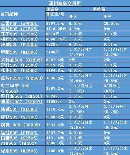 原油期货开户资金门槛-第1张图片-华宇铭诚