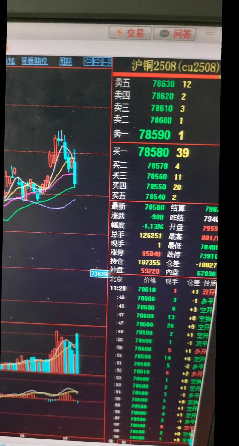 新浪伦铜期货实时行情-第2张图片-华宇铭诚