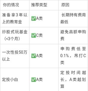 基金的a和c有什么不同-第1张图片-华宇铭诚