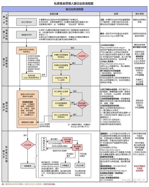 私募基金管理人备案有哪些硬性要求？-第1张图片-华宇铭诚