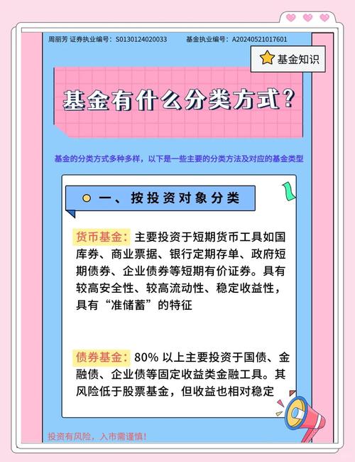 基金适当性管理是什么？-第2张图片-华宇铭诚