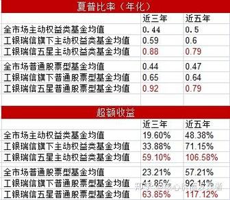 银河主题股票基金表现如何？-第3张图片-华宇铭诚