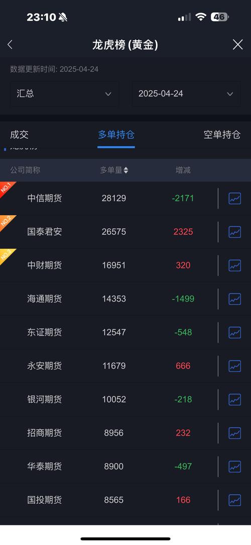 黄金原油期货软件下载去哪里找？-第1张图片-华宇铭诚