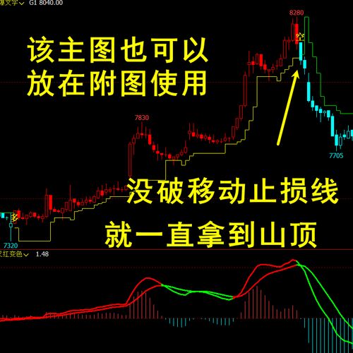 期货短线用什么指标最有效？-第1张图片-华宇铭诚