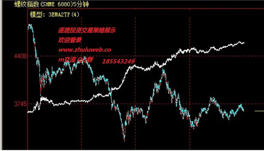 商品期货交易数学建模-第1张图片-华宇铭诚