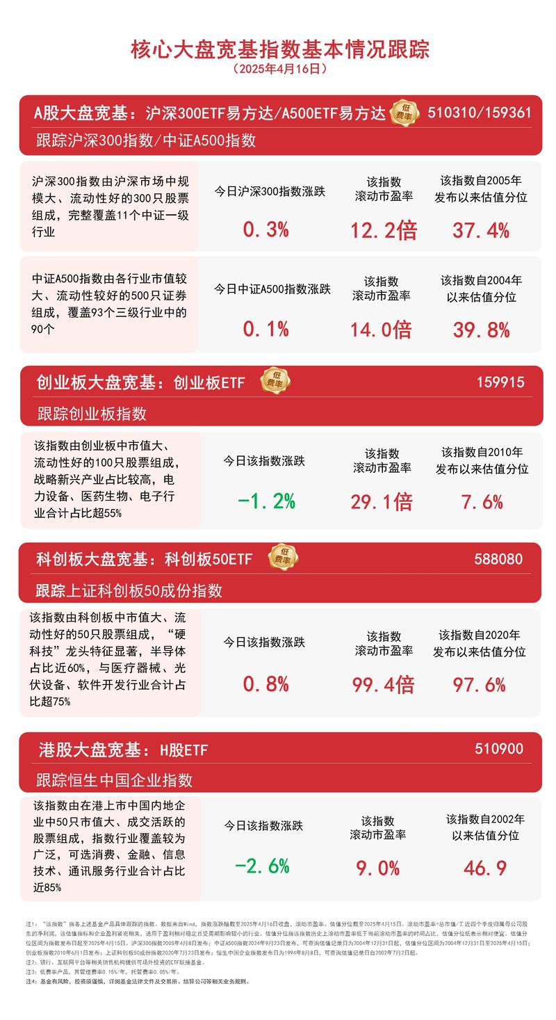 广发300沪深基金净值今日多少？-第2张图片-华宇铭诚