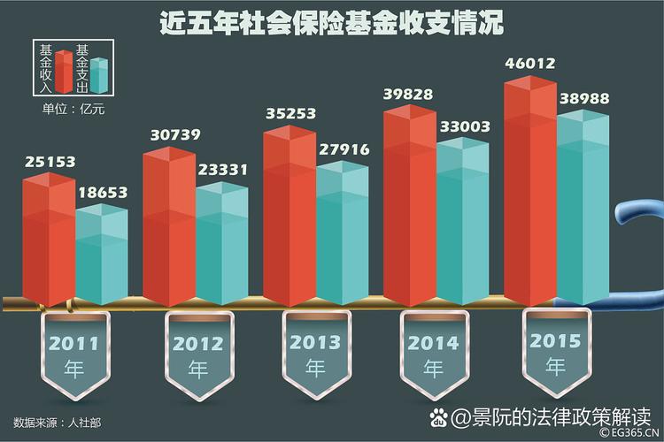 基本养老保险基金到底是什么？-第3张图片-华宇铭诚