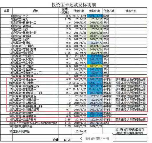 红岭投资宝靠谱吗？风险与收益如何？-第2张图片-华宇铭诚
