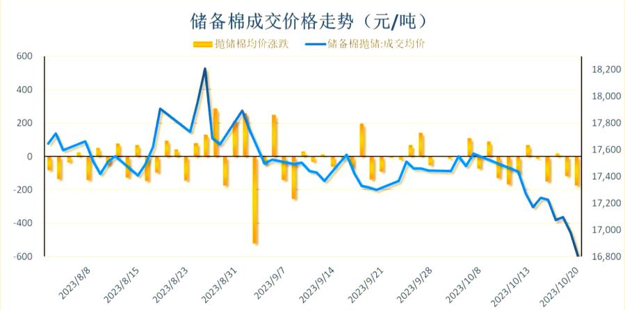 棉花1709期货行情如何？-第1张图片-华宇铭诚