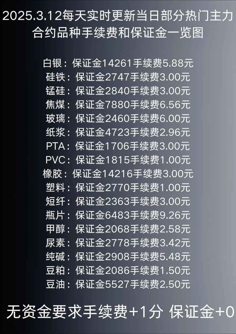 国富期货开户要门槛吗-第3张图片-华宇铭诚
