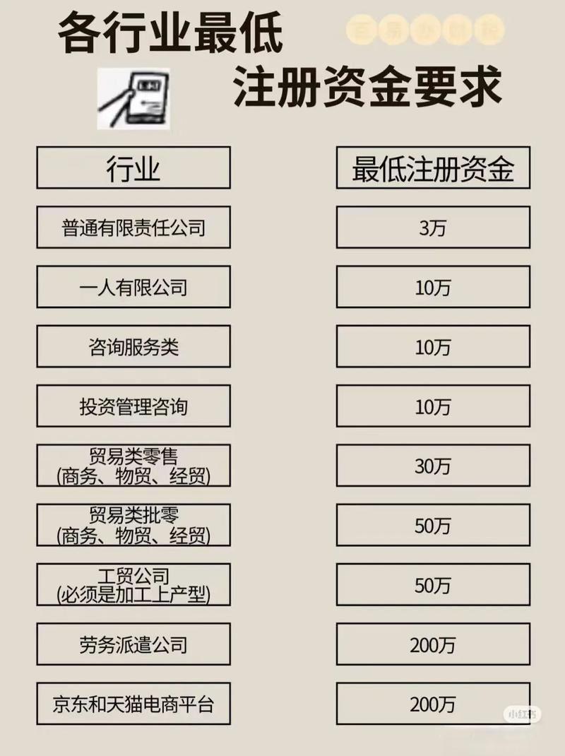 投资公司最低注册资本多少?-第1张图片-华宇铭诚 投资公司最低注册资本多少?-第1张图片-华宇铭诚