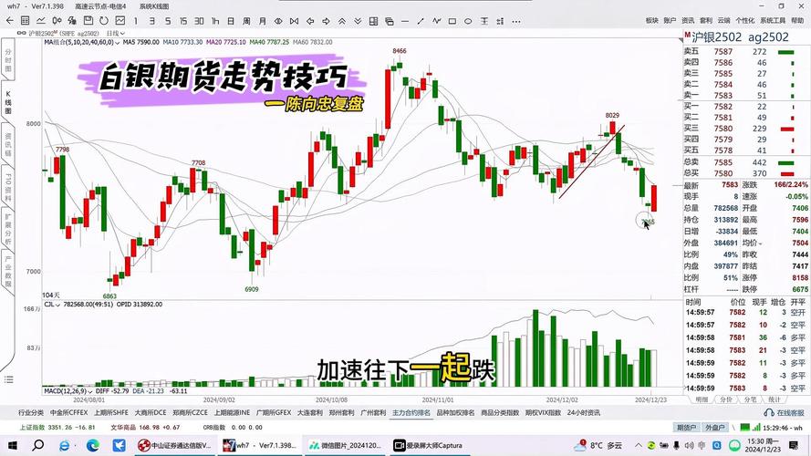 商品期货交易技巧视频有哪些关键点？-第2张图片-华宇铭诚