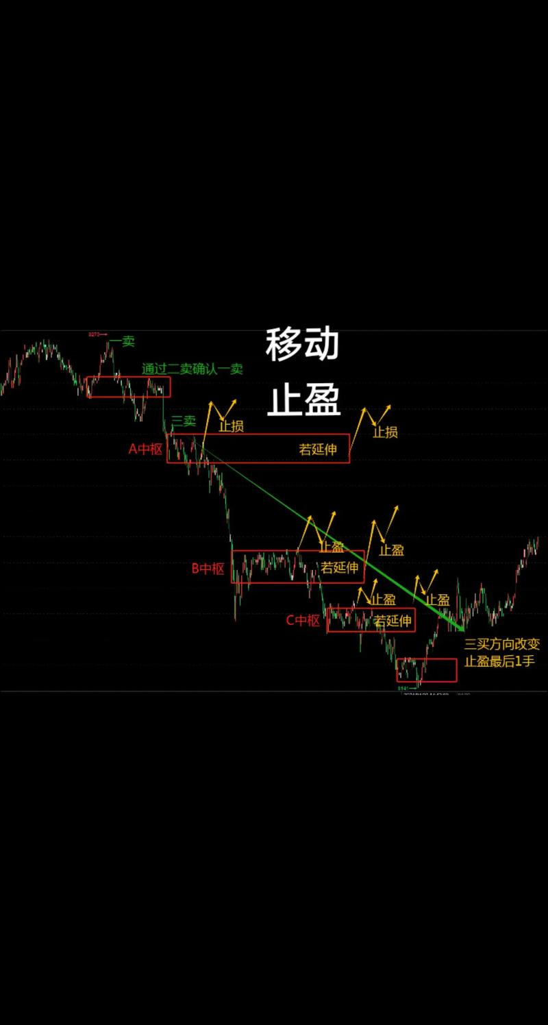 商品期货交易技巧视频有哪些关键点？-第3张图片-华宇铭诚
