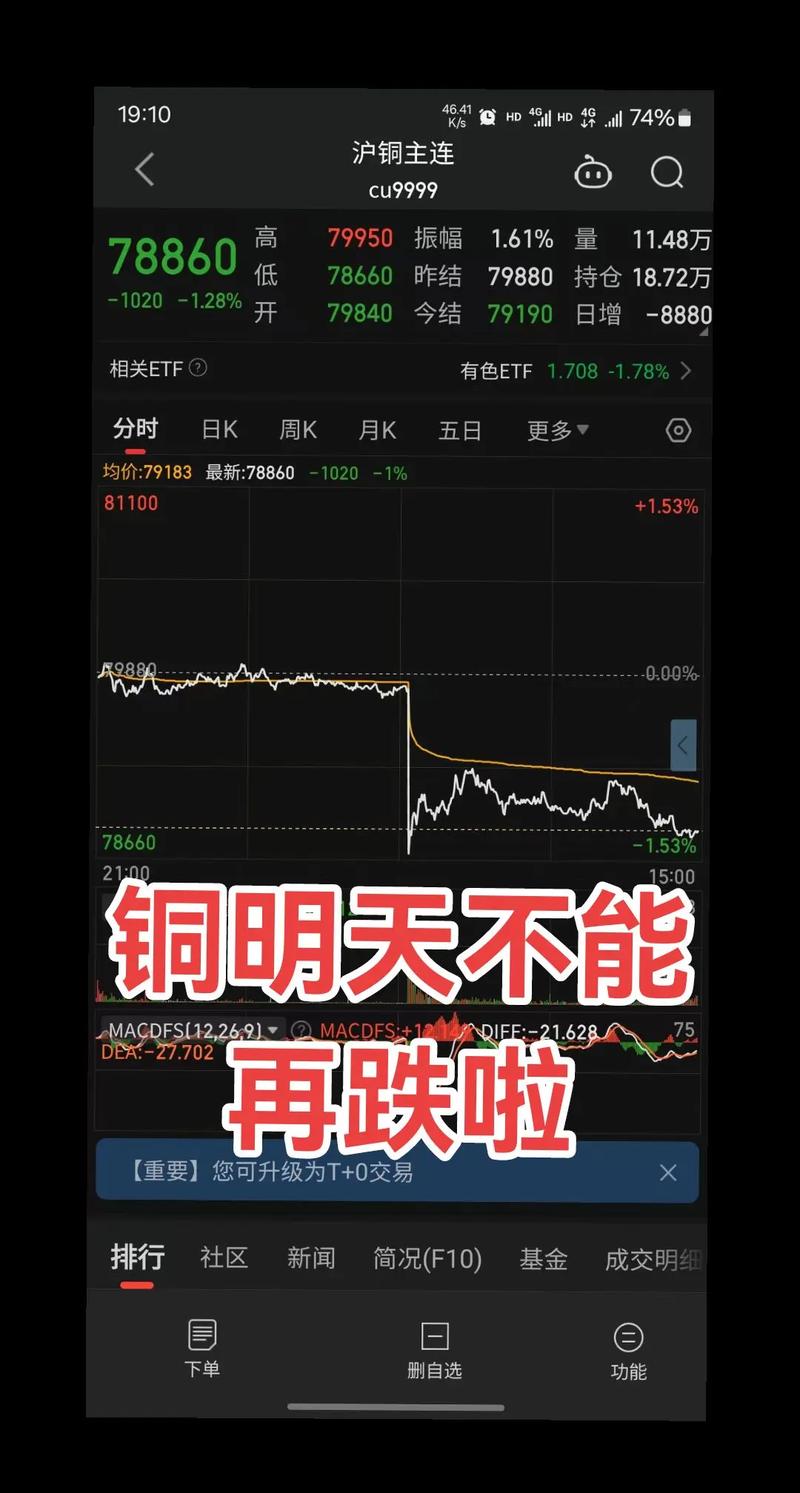 上海期货今日铜价行情如何？-第2张图片-华宇铭诚