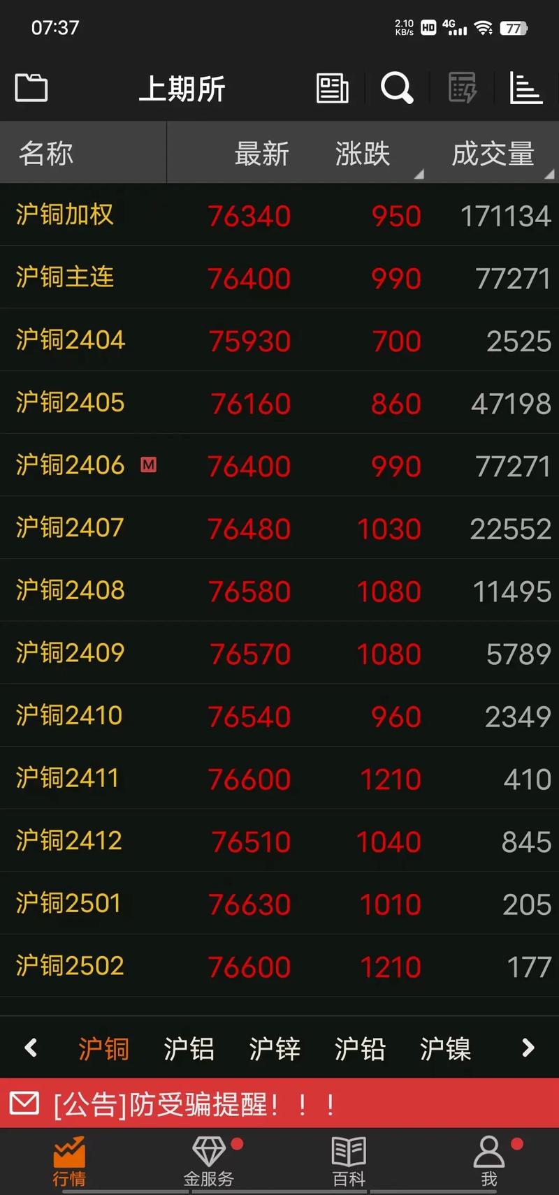 上海期货今日铜价行情如何？-第3张图片-华宇铭诚