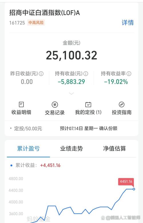 160135基金怎么样-第2张图片-华宇铭诚