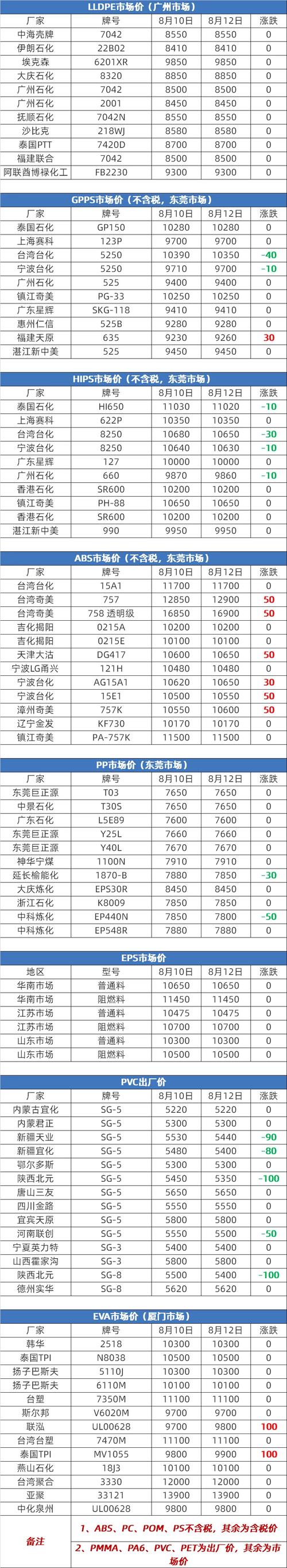 大连塑料期货实时行情最新价多少？-第1张图片-华宇铭诚