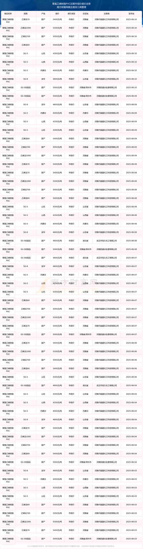 大连塑料期货实时行情最新价多少？-第2张图片-华宇铭诚