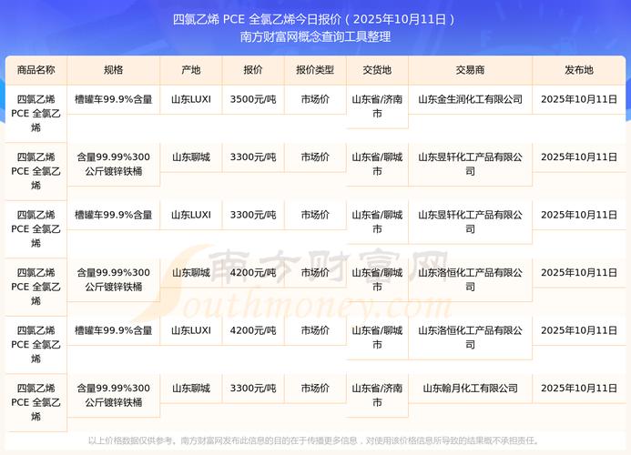 大连塑料期货实时行情最新价多少？-第3张图片-华宇铭诚