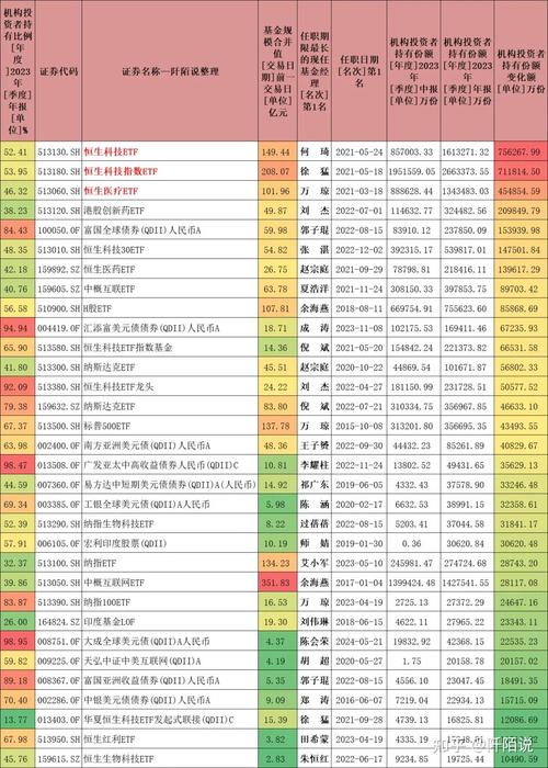 001076基金业绩与风险如何？-第1张图片-华宇铭诚