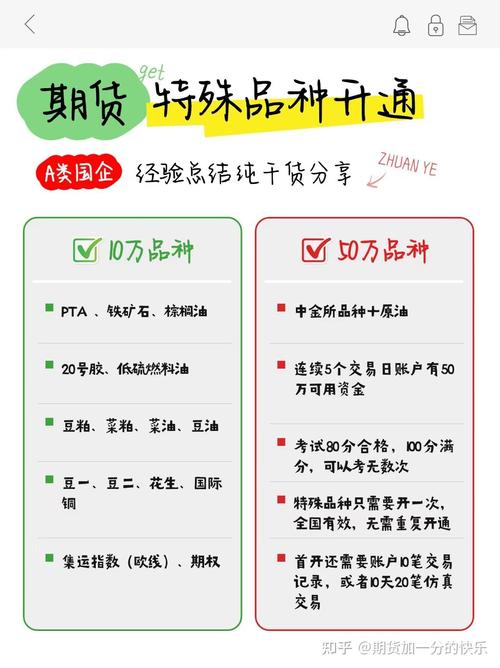 商品期货开户门槛有多高？-第3张图片-华宇铭诚