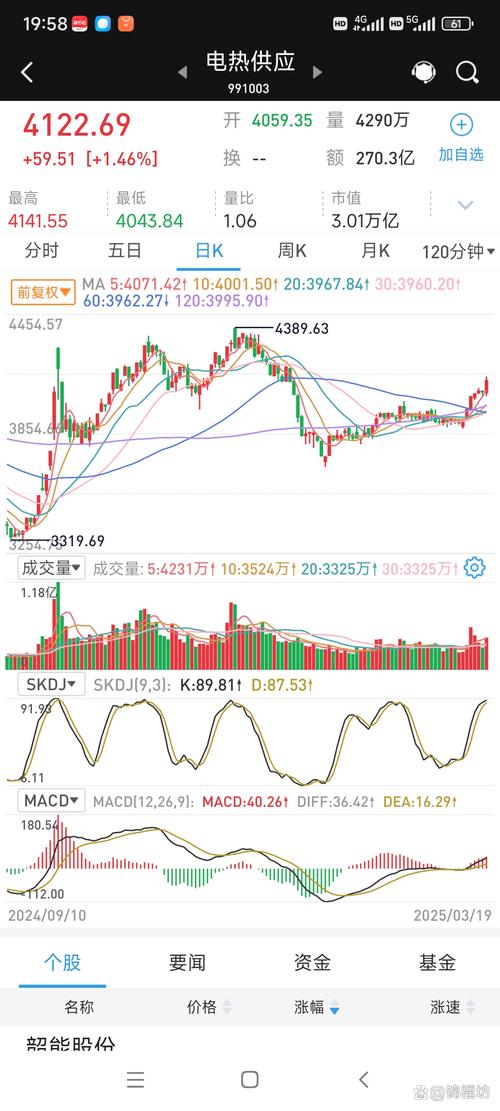 国际期货煤炭行情将如何走？-第1张图片-华宇铭诚